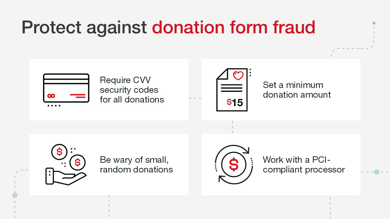Protect against donation form fraud